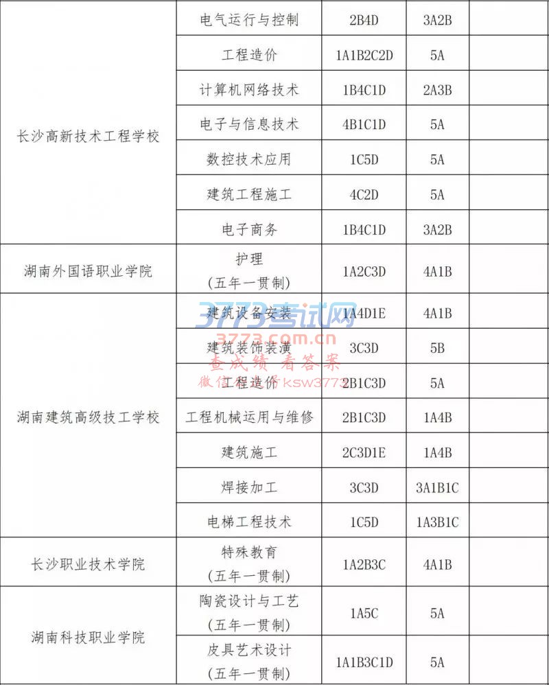 Ȩ2018곤ɳе¼ȡ߳¯ְ¼ȡߣ