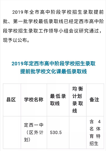 2019å¹´ä¸­€ƒç”˜‚ƒå®š¥¿å¸‚ç¬¬ä¸€æ‰¹«˜ä¸­æ‹›ç”Ÿæœ€ä½Žå½•å–çº¿å…¬å¸ƒ