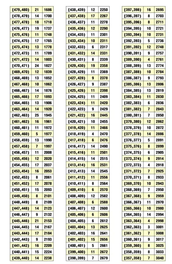 2020荆州中考最低录取控制分数线