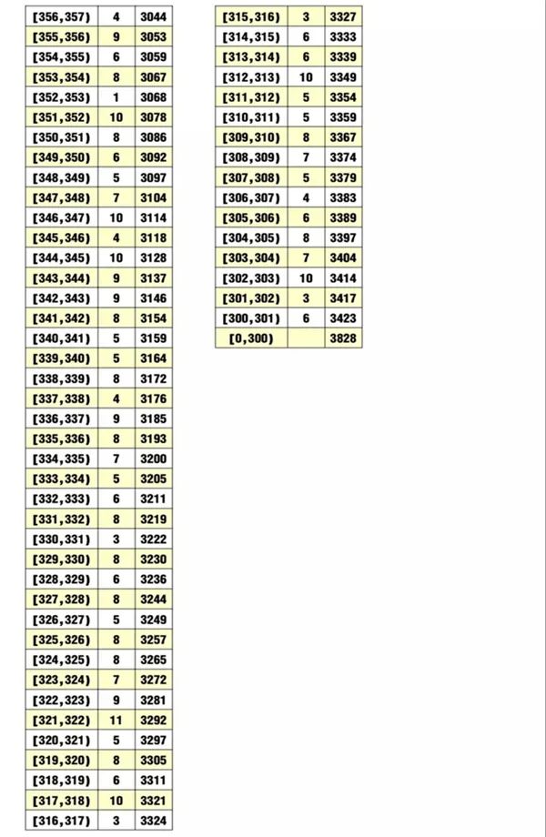 2020荆州中考最低录取控制分数线